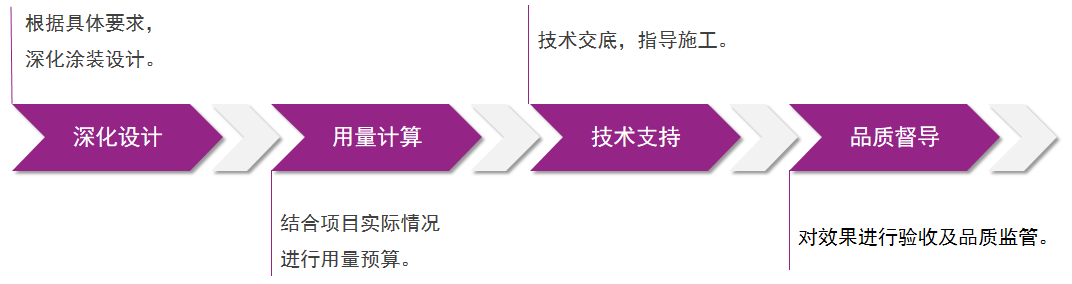9001cc金沙以诚为本(中国)有限公司官网