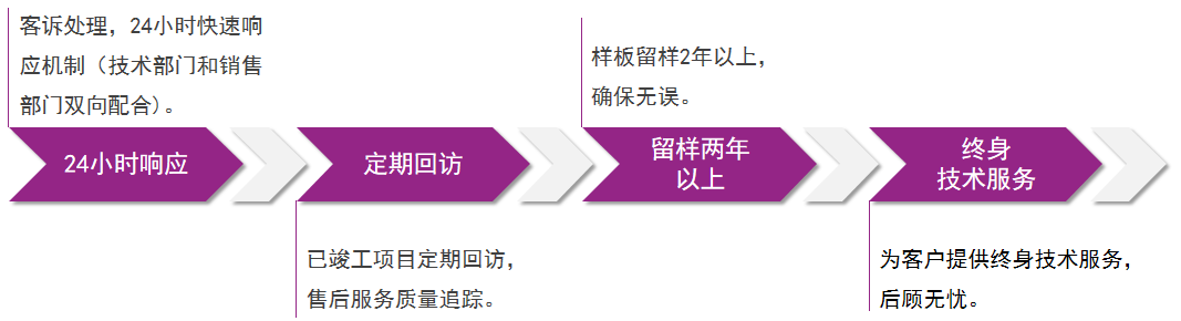 9001cc金沙以诚为本(中国)有限公司官网