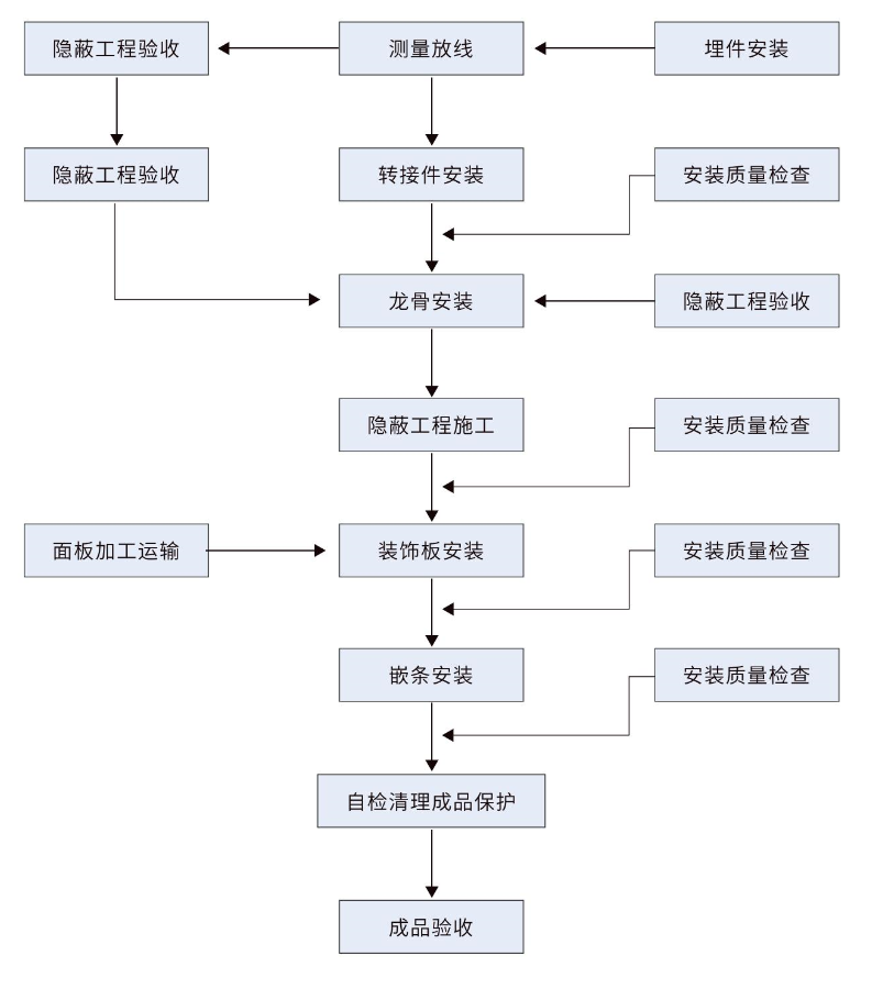 9001cc金沙以诚为本(中国)有限公司官网